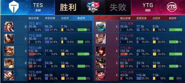 总的来说 总的来说