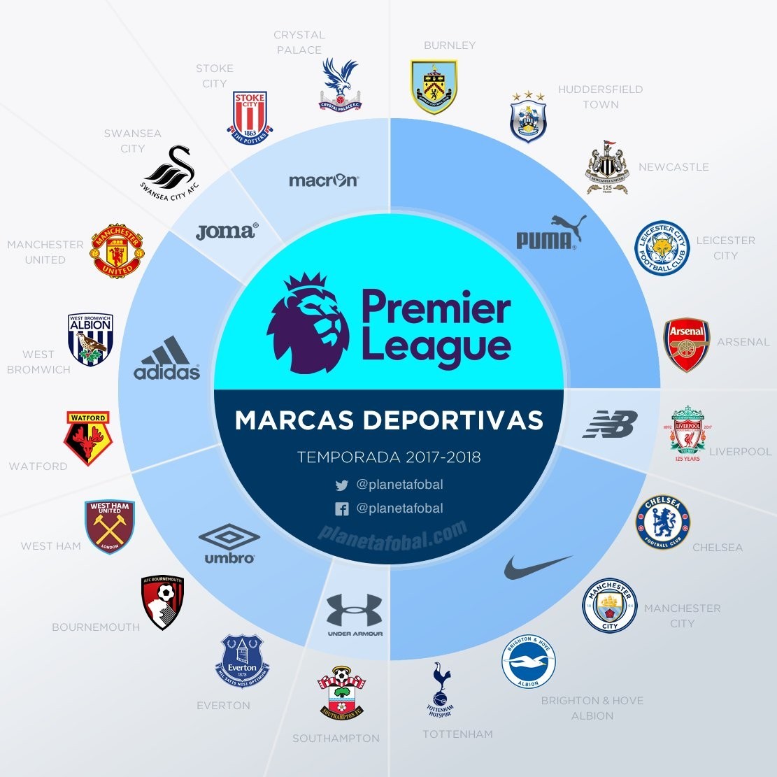 交换与二次 交换与二次